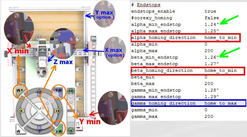 endstop-min-max-homing