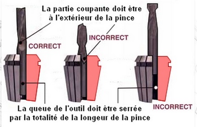 Procédure de changement d’outil