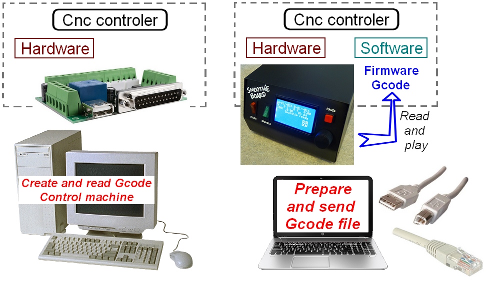 general-schema-cnc