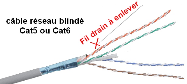 cable-reseau-blinde