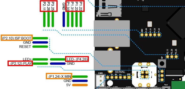 GPIO-carte