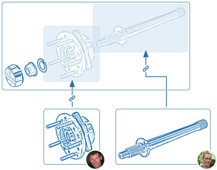 La conception distribuée