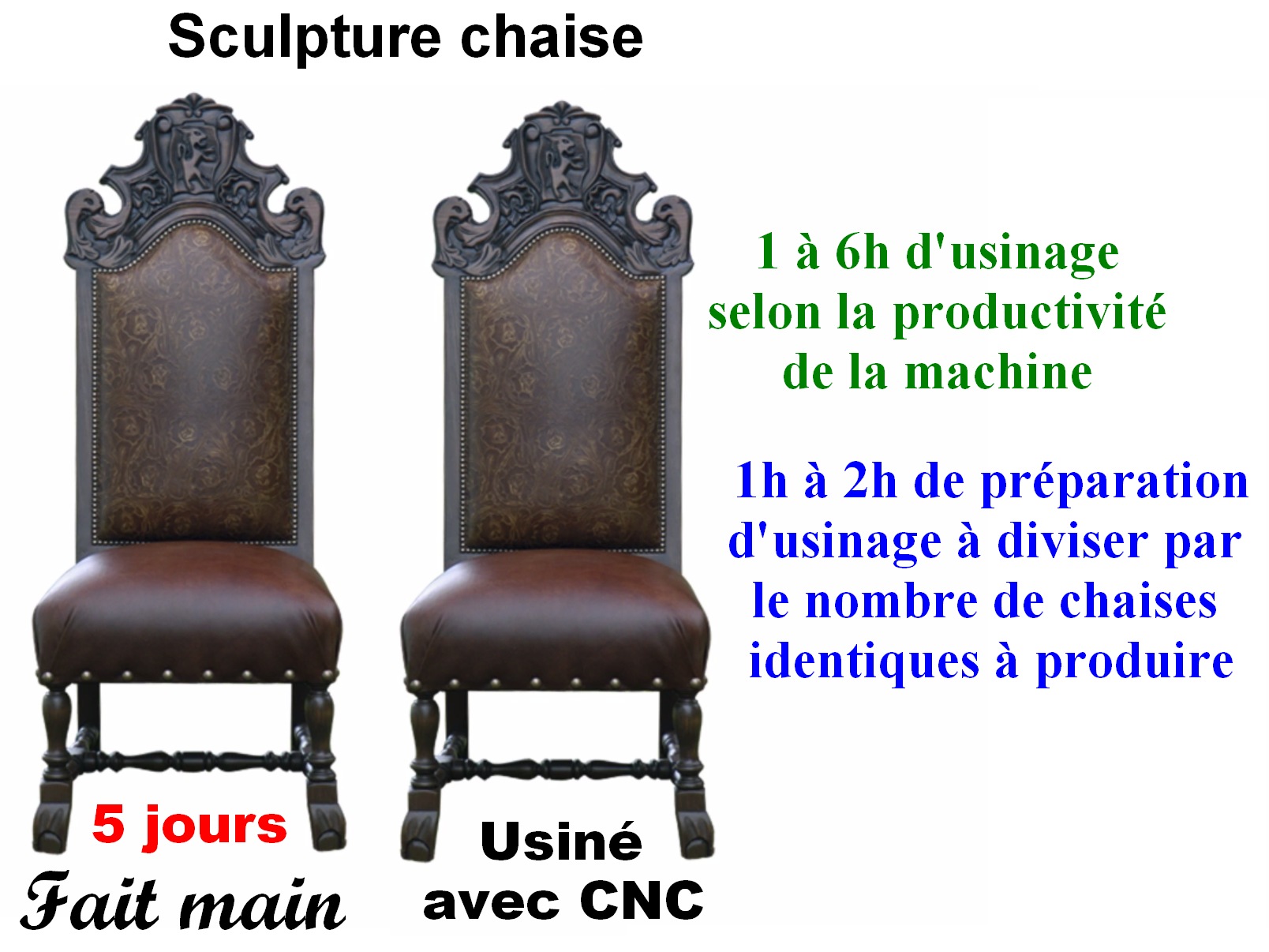 Combiner la menuiserie classique avec l’utilisation d’une CNC