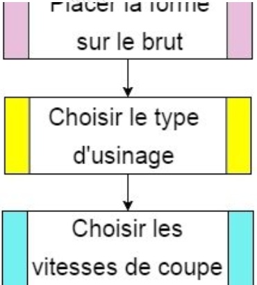 Procédure usinage 2D ou 2.5D