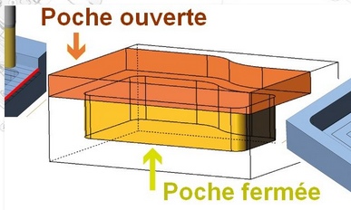 Stratégie d’usinage des poches